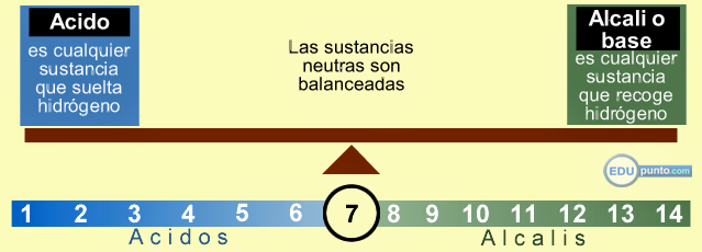 tabla de ph de alimentos acidos